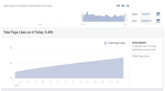 BookMyIdentity Analytics Dashboard